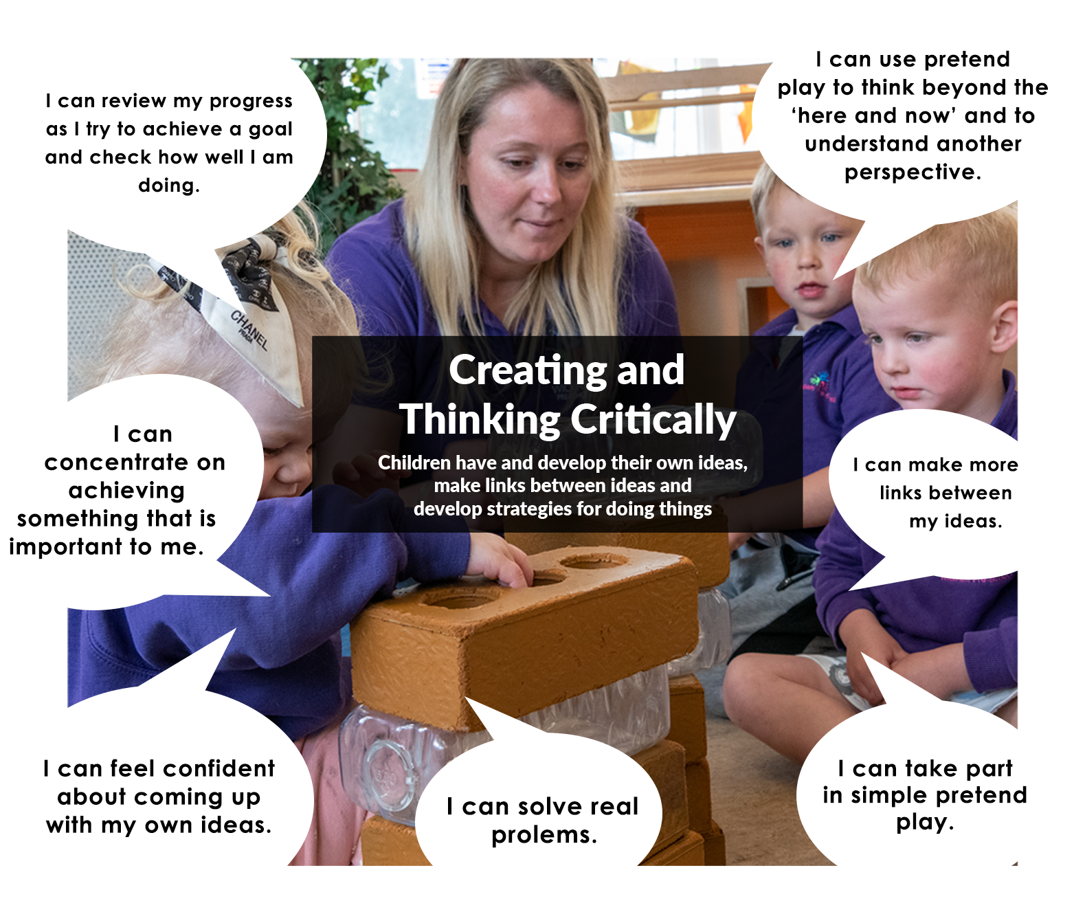 Creating and Thinking Critically new