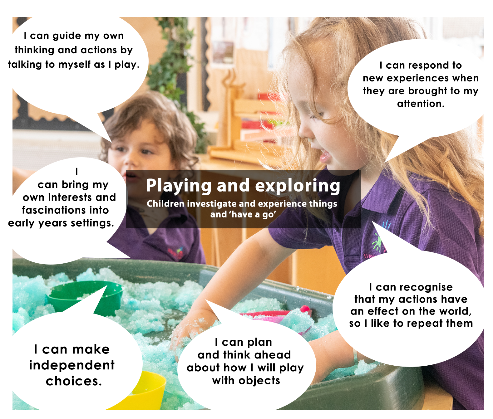 Playing and Exploring